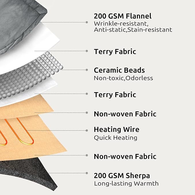 Drewin Heated Weighted Blanket, Sherpa Fleece Electric Throw Blanket 15 lbs for Adult, Fast Heating, Weighted Blankets Twin Size with 4 Heating Levels 2 Hours Timer Auto Off, 48 x 72 inches, Grey
