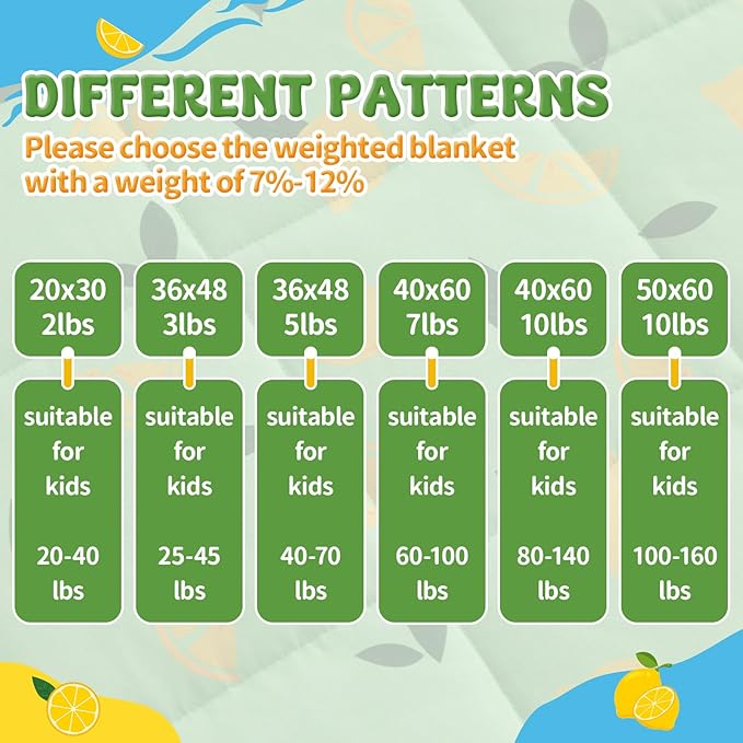 anfie Weighted Lap Pad 2 Pounds, Weighted Blanket (30"*40") Cooling Blanket for Sleeping,Weighted Throw Blanket for Travel Indoor Outdoor (Lime Green)