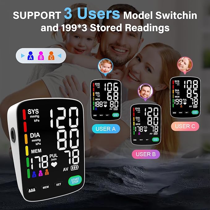 Blood Pressure Monitor for Home Use,Automatic Upper Arm Blood Pressure Machine with 3x199 readout,5.4 inch LED Large Screen,Adjustable Two Cuff 9/17 or 13/21 inches XL Cuff