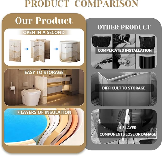 Portable Bathtub for Adults, Collapsible Freestanding Bathtub for Shower, Hot Ice Bath Tubs with Thickened Multi-layer Material to Keep Temperature, Indoor Outdoor Soaking Tub (XL 31.5" L x 25.6" H)