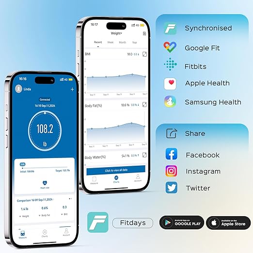 Lepulse Smart Body Fat Scale with Heart Rate, 4.68" Large Display BMI Scale, 20 Body Composition Metrics: Muscle Mass, Body Fat Percentage, Bluetooth Digital Bathroom Scale with App for Home Fitness