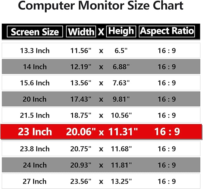 [5 Pack] 23 Inch Computer Privacy Screen Protector for 16:9 Widescreen Monitors-Anti-Glare & Blue Light Filter,Anti-Spy Film,Reduces Eye Strain (Fits Most Desktop Screens)