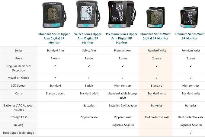 HealthSmart Digital Standard Blood Pressure Monitor with Automatic Cuff That Displays Pulse Rate and Irregular Heartbeat, Stores up to 120 Readings for 2 Users