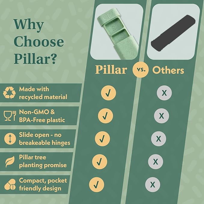 Pillar - 7-Day Pill Organizer | Weekly Medicine Pill Container Travel Box - Aesthetic Medication Holder - Stylish Travel Pill Case - Cute Small Medication Organizer 7 Day for Women (Sage Green)