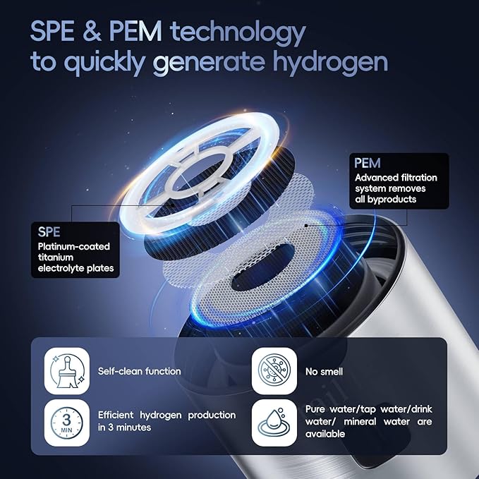 Hydrogen Water Bottle, 2025 Upgraded SPE/PEM Technology-3 Minutes Hydrogen Rich, Portable Athletic Performance, Hydration System for Home, Office, Fitness Travel, Sports, Drinking (Silver)