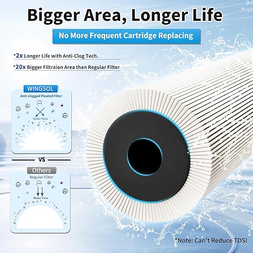 WINGSOL Water Filter for Sink Faucet, Reduce Heavy Metals/Chlorine/PFAS/PFOA/PFOS/Odor/Sediment, NSF/ANSI 42&53 Improve Taste, EZ Change Life Indication Mineral pH+ Under Sink Water Filter (Advanced)