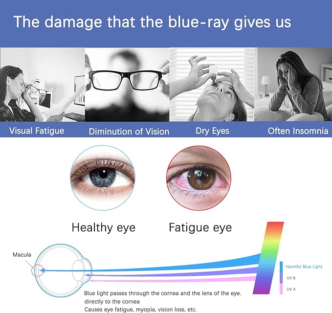 27-Inch Anti-Blue Light & Anti-Glare Screen Protector for 16:9 Widescreen Monitors | Premium Anti-Scratch, UV Blocking Filter | Reduce Eye Fatigue, Strain & Enhance Eye Protection