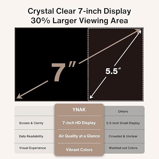 Upgrade Extended 12-Hour Battery Life 16 in 1 Air Quality Monitor Indoor with 7" Display, Professional Air Quality Meter for CO2, TVOC, PM2.5, PM1.0, PM10, HCHO, Temperature, Humidity, AQI & Time