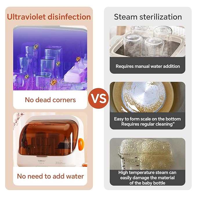Baby Bottle Sterilizer and Dryer – UV Sterilizer 20L Large Capacity, Hot Air Drying, UV Sanitizer Box, No Need to Clean Regularly.UV Light Sanitizer Box .Sanitizer Machine.