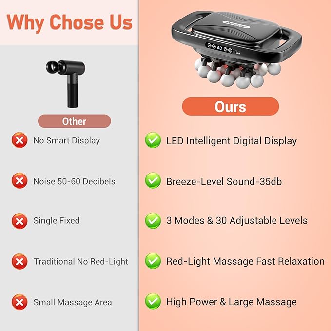 20 Head Massage Gun, Deep Tissue Percussion Back Massager with 3 Modes & 30 Intensities, Quiet Muscle Massage Pain Relief, Portable Percussion Massage Gun for Back, Neck, Shoulders, Legs, Waist, Body