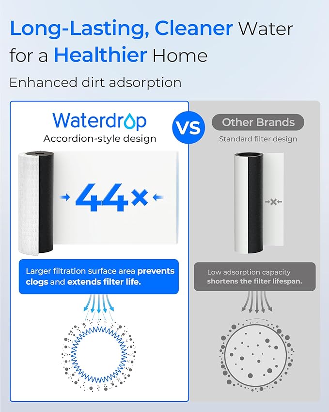 Waterdrop Whole House Water Filter, Sediment Filter Reduce Lead, Chlorine Filter Cartridge, Replacement for GE® FXHTC, GXWH40L, iSpring, Culligan® RFC-BBSA, Whirlpool®, Any 10" x 4.5" System, 5 Micron