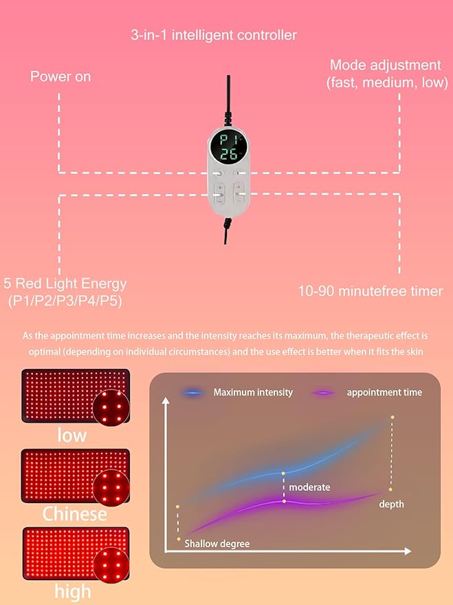 Red Light Therapy for Body, Infrared Light Therapy Mat Featuring 660nm & 850nm,Red Light Therapy Pain Relief Muscle Recovery & Joint Support for Waist, Legs, Abdomen, Includes 3-in-1 Remote
