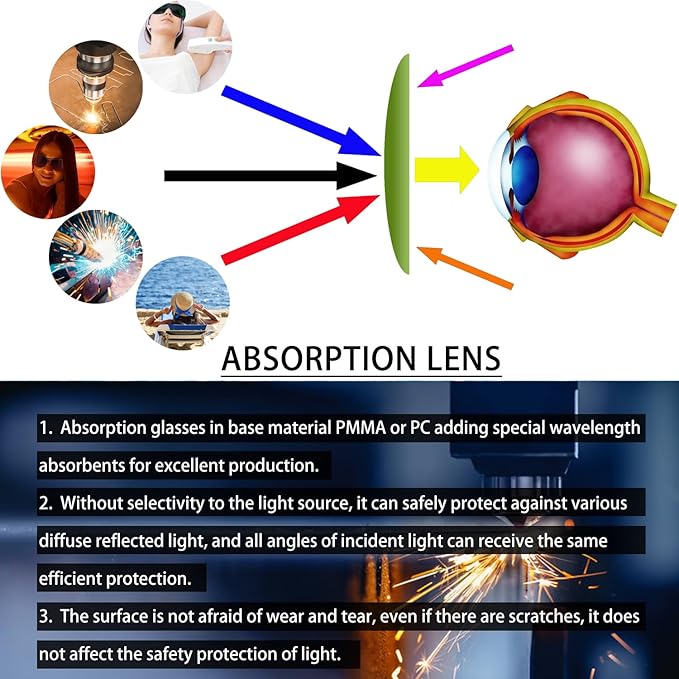 Laser Safety Glasses Red Light Therapy Goggles UV Blocking Laser Glasses for Laser Cosmetology Operator Eye Protection