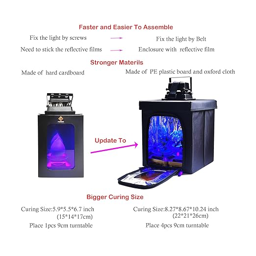 3D Printer Resin Curing Station DIY Curing Enclosure with UV Light UV Lamp Solar Turntable for 405nm UV Resin SLA DLP LCD 3D Printer Solidify Model