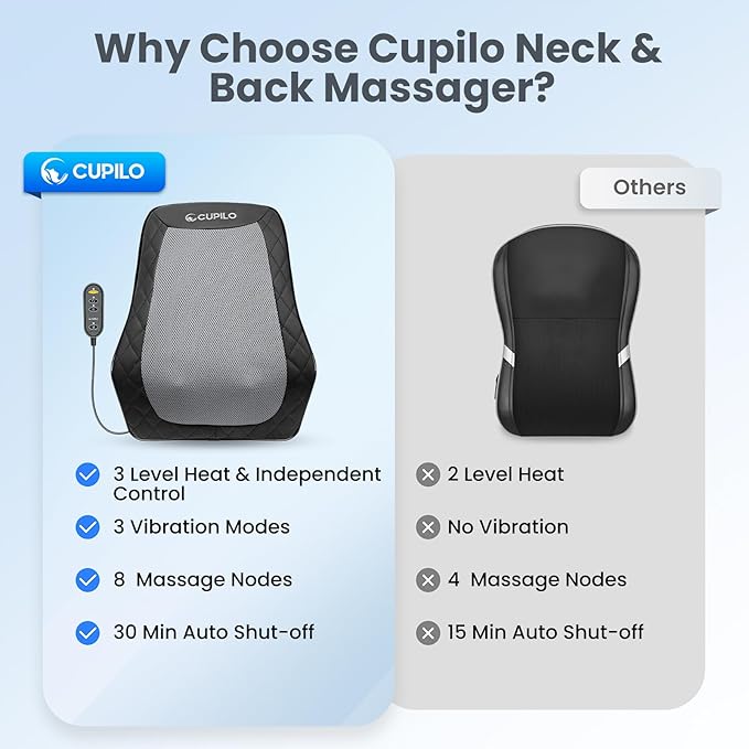 Back and Neck Massager, FSA Eligible HSA Store Massager for Pain Relief Deep Tissue, Heated Massage with Vibration, Massage Pillow for Neck, Back, Shoulder, Leg, Gifts for Women Men
