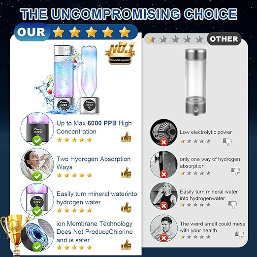 Hydrogen Water Bottle Generator - SPE/PEM Tech Hydrogen Water Machine - 6000 PPB Portable hydrohealth Water Bottle for Kidney Health Hydrogen Bottle with OLED Display (R Touch/Sliver/Coated)