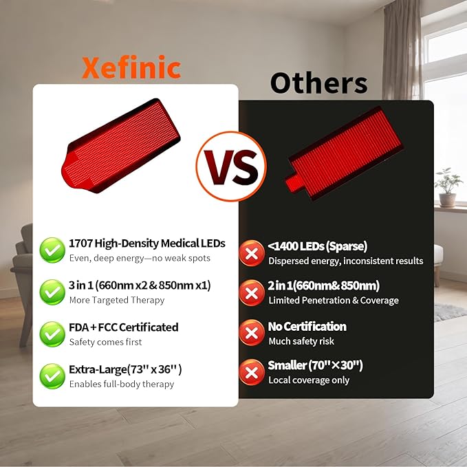 1707 LEDs Red Light Therapy Mat for Full Body, 73" x 36" TPU Infrared Light Therapy, 3-in-1 LEDs (660nm & 850nm) Premium Foldable Mat with Timer Controller & Pulse Modes for Home Use, 192W