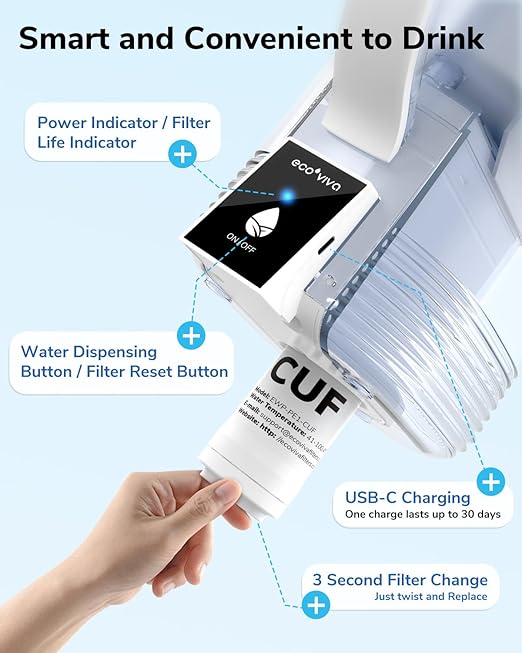 2-Pack Replacement CUF Filter for EWP-PE1 Ecoviva Water Filter Pitcher- 1 Year Supply