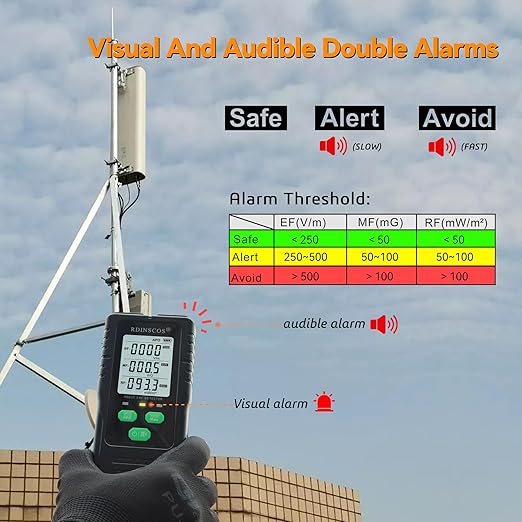 EMF Detector, Detect All 3 Types of Electromagnetic Radiation Field in 1 EMF Meter for Cell Towers, and Smart Meters, EMF Reader for Home, Office (RD630)