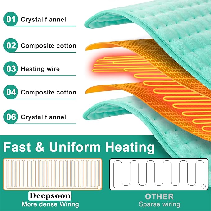 Deepsoon Heating Pad,Electric Heating Pads for Back,Neck,Abdomen,Moist Heating Pad for Shoulder,Knee,Arms,Legs,Dry/Moist Heat & Auto Shut Off,Christmas Gifts for Men and Women,Light Green,33x17 Inch