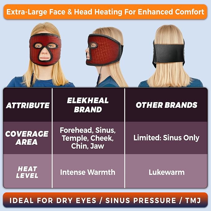 EX-Large Heated Face Mask with Eye Cutouts for Sinusitis, TMJ, Tension Headaches with 3 Heat & 5 Timer Settings, Electric Heating Pad for Face Full Coverage Moist Heat Therapy