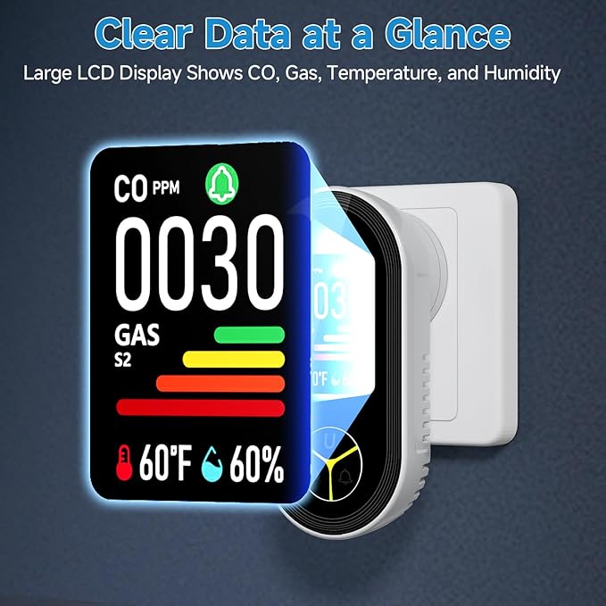 Carbon Monoxide Detectors Plug in, 4-in-1 Gas & CO Detector, Natural Gas, Propane & Methane Alarm with Digital Display (PPM, °F, Humidity), Plug & Play for Home, RV, Apartment & Travel