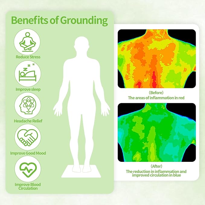 Grounding Mat, Earthing Mat for Sleep, Pain Relief, Inflammation, Balanced Energy, Wellness. Earth Connected Therapy. Non-Slip Grounding Pad for Bed Desk Home Office, Includes 15ft Cord (24"x16")