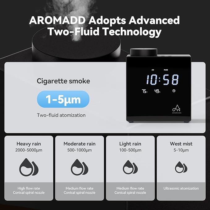 2026 Smart Waterless Diffuser, 2000 Sq.Ft Cold Air Scent Machine with Clock & Environmental Display | 7 Fragrance Levels, 9 Timer Settings, Hotel Collection Diffuser for Home & Large Rooms (Black)