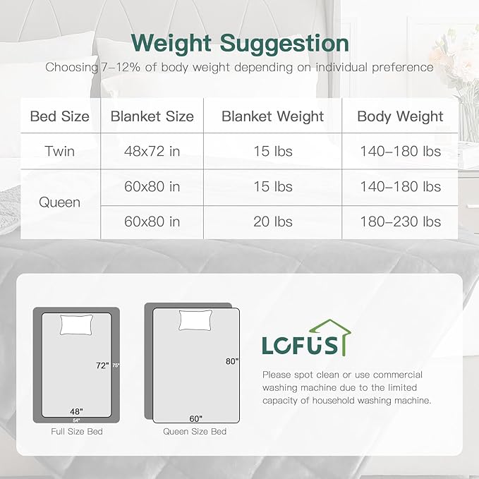 Lofus Weighted Blanket for Adults(15 lbs, 60" x 80"), Queen Size Heavy Blanket Machine Washable, Soft Weighted Blankets for Stress Relief and Sleep Promotion-Grey