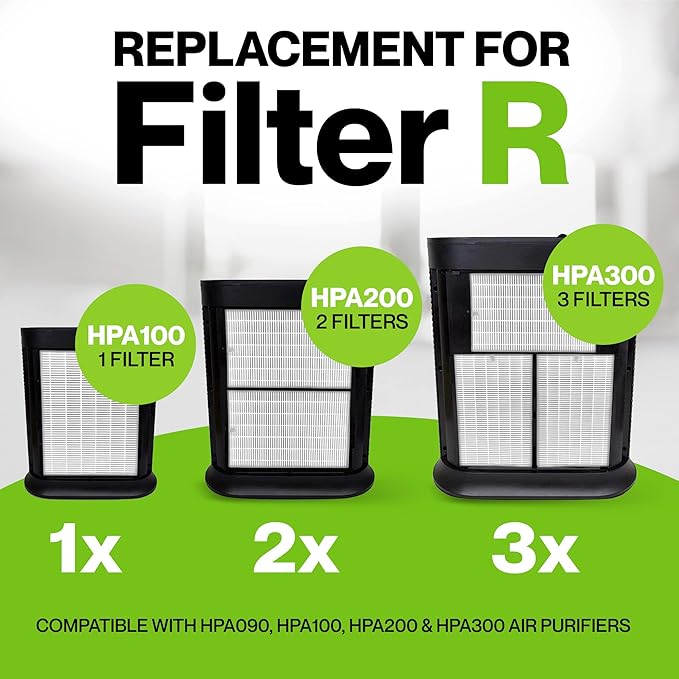 Durabasics 2 Pack of HEPA Filters Compatible with Honeywell Air Purifier Replacement Filters, Replacement for Honeywell Filter R, HEPA Filter R, HPA200, HPA 200, HRF-R1 & HRF-R2