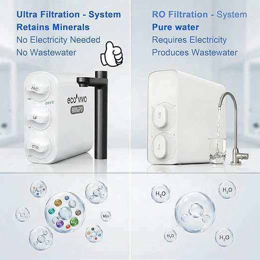 Ecoviva UF 800G 0.01μm Ultra-Filtration Under Sink Water Filter NSF 42/61/372 Standards Tankless Ultra Compact Design, No Electricity & Wastewater, Preserve Beneficial Minerals No TDS Reduction