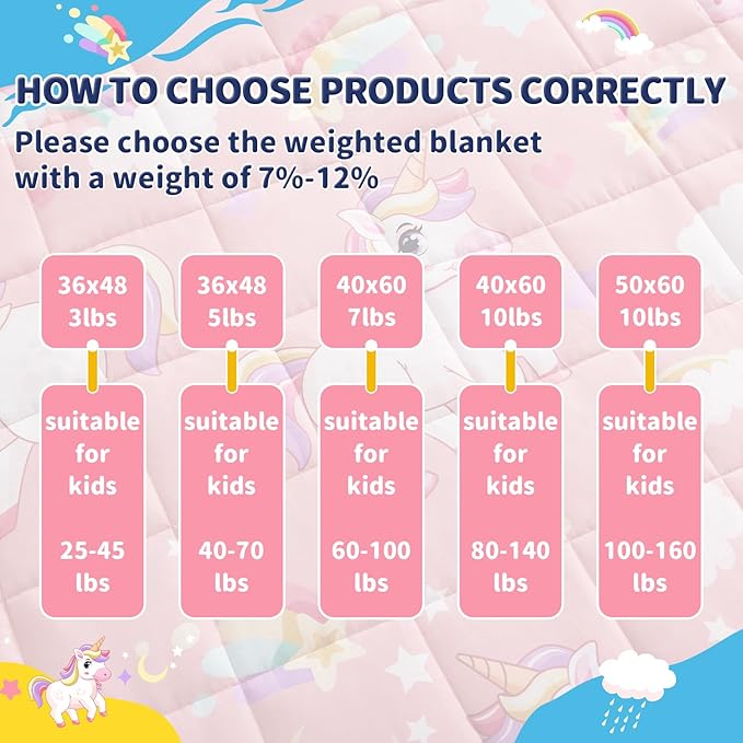 anfie Weighted Blanket Kids(40"x60" 7lbs) Weighted Blanket Cooling Blanket for Sleeping,Throw Size Breathable Blanket with Premium Glass Bead(Pink Unicorn)