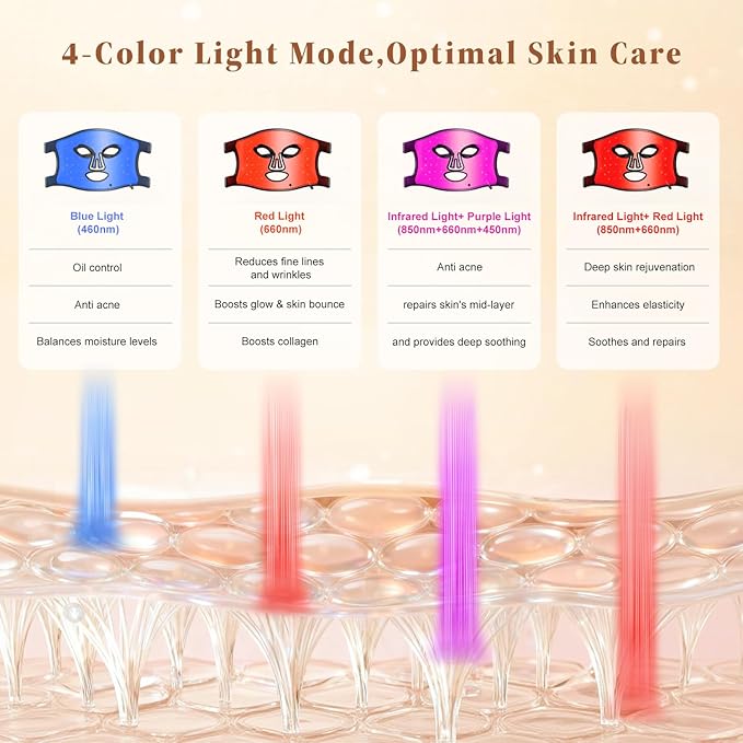 Red Light Therapy for Face and Neck Chest, Red Light Therapy Mask, 850nm Infrared Light, Rechargeable 2000mAh Red Light Mask with 348 LED Beads, 4 Modes, Timer for Anti-Aging, Wrinkles Repair (Black)