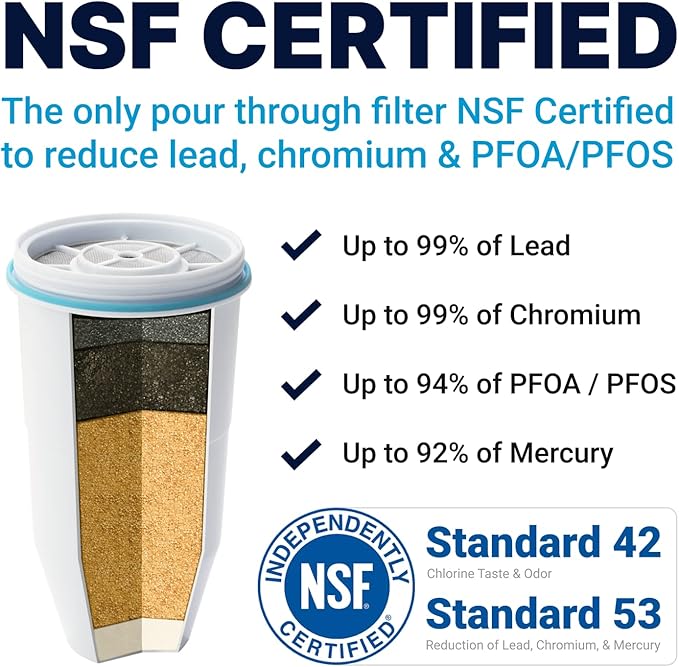 ZeroWater 22 Cup Ready-Read 5-Stage Water Filter Dispenser (Model 12345) + ZeroWater Official Replacement Filter - 5-Stage Filter Replacement