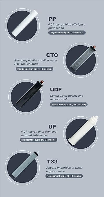 Stainless Steel Water Filter for Sink,0.01μm Ultra-Filtration Under Sink Water Filter System, Reduces PFAS, PFOA/PFOS, Fluoride, Chlorine, Bad Taste & Odor, Tankless 5-Stage with Faucet