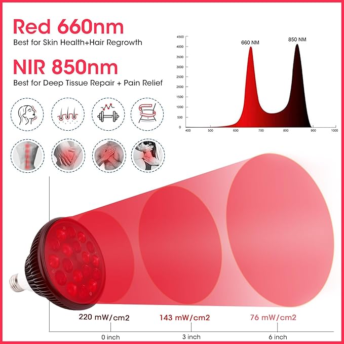 Red Light Therapy Lamp-54W 18 LED Infrared Light Therapy Device with Adjustable Lamp Holder, 660nm Red and 850nm Near Infrared for Face Body (Red2)