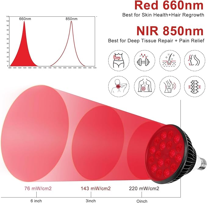 Red Light Therapy Bulb-18 LEDs Lamp for Body and Face with 660nm Red and 850nm (Invisible to Naked Eyes) Infrared Light Therapy Device for Skin-Only Lamp