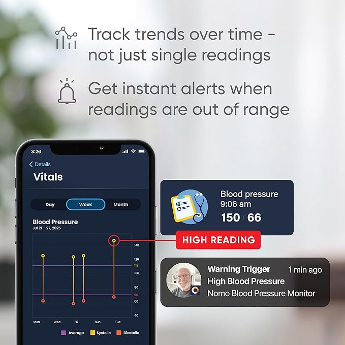 Blood Pressure Monitor – Upper Arm Cuff with Bluetooth App Sync, Irregular Heartbeat Detection, WHO Risk Indicator, Dual User Profiles, Large Display, Batteries Included