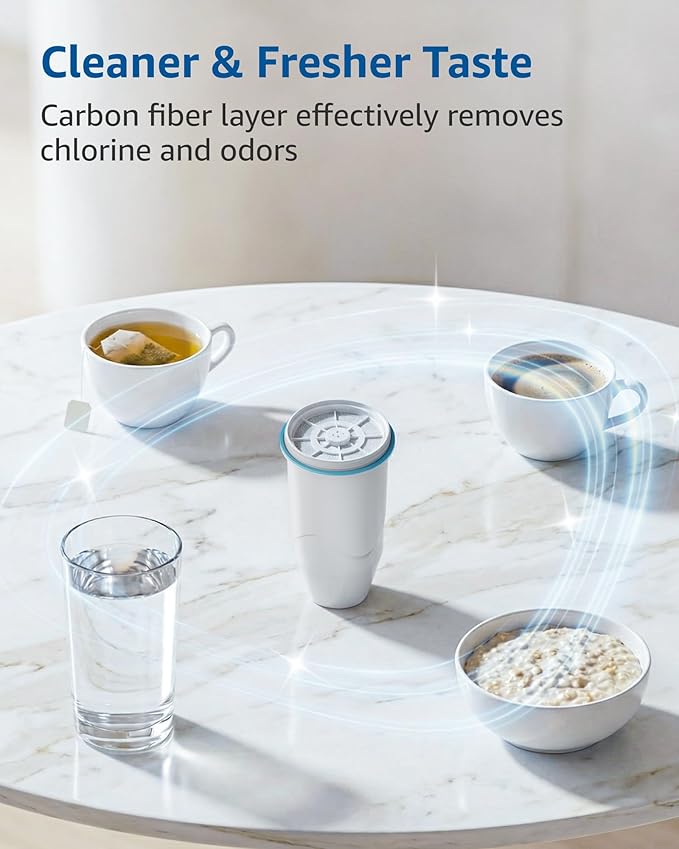 Replacement for Zero Water Pitchers and Dispenser ZR-001 ZR-004 ZP-006 ZR-017, Five-Stage Filter System, Reduce Lead, Chromium, PFOA/PFOS by GAMOTH, 3 Count