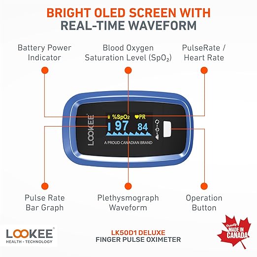 LOOKEE LK50D1 Deluxe Fingertip Pulse Oximeter - Finger SpO2 Blood Oxygen Saturation Monitor with Auto Rotate OLED Display Plethysmograph Waveform & Pulse Graph - Batteries Included
