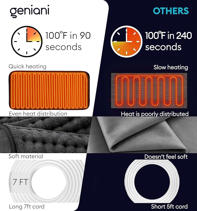 GENIANI Electric Heating Pad for Back Pain & Cramps Relief, Electric Throw, Auto Shut Off, Machine Washable, Double Sided Heating Pad for Neck & Shoulder (12×24", Charcoal Black)