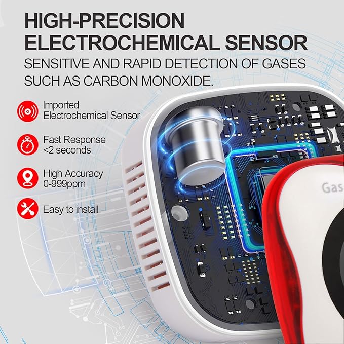 Combustible Gas & Carbon Monoxide Detector 4-in-1 Alarm with Temp/Humidity Sensor – Plug-in CO/Gas Leak Detector for Home, RV, Apartment Safety (Explosive Gas & CO Detection) (CO&Gas, 2-Pack)