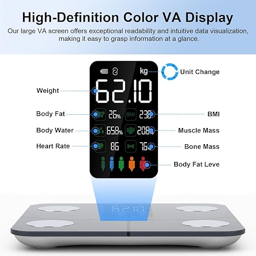 Smart Scale for Body Weight – Large Backlit Display Ultra‑Precise Bathroom Weight Scale with 15 Body Composition Metrics, App Sync Bluetooth & Multi‑User Profiles, FSA&HSA Eligible