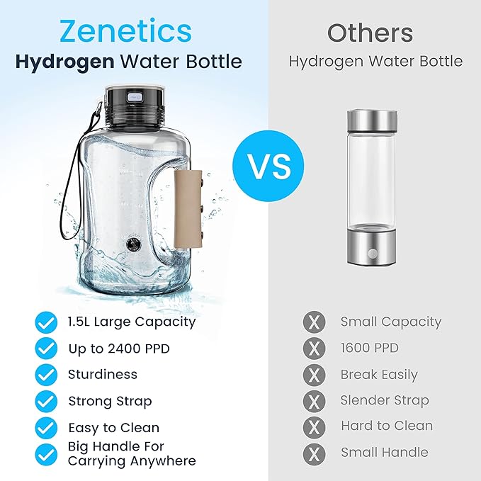 Zenetics Advanced Hydrogen Water Bottle with Pouch,1.5L Large BPA Free, Ionizer Bottle - Athletes, Travelers, Adventurers Sports, Gift For Husband, Wife, Family and Friends, BPA Free Outdoor
