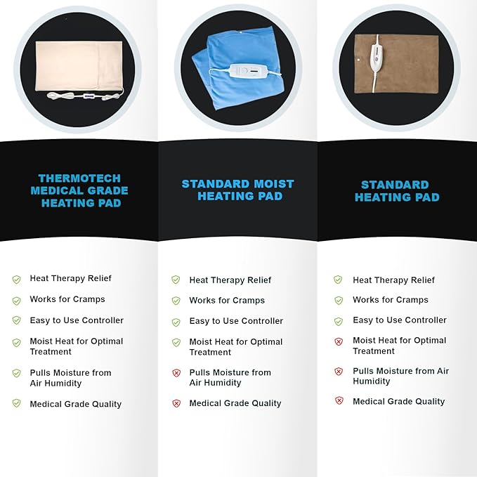 Medical Grade Heating pad with Automatic Moist Heat by Thermotech - High-Heat Heating pad for Deep Penetrating Heat - Mini Size Analogue (19" x 7") - with Manual Clicker Controller