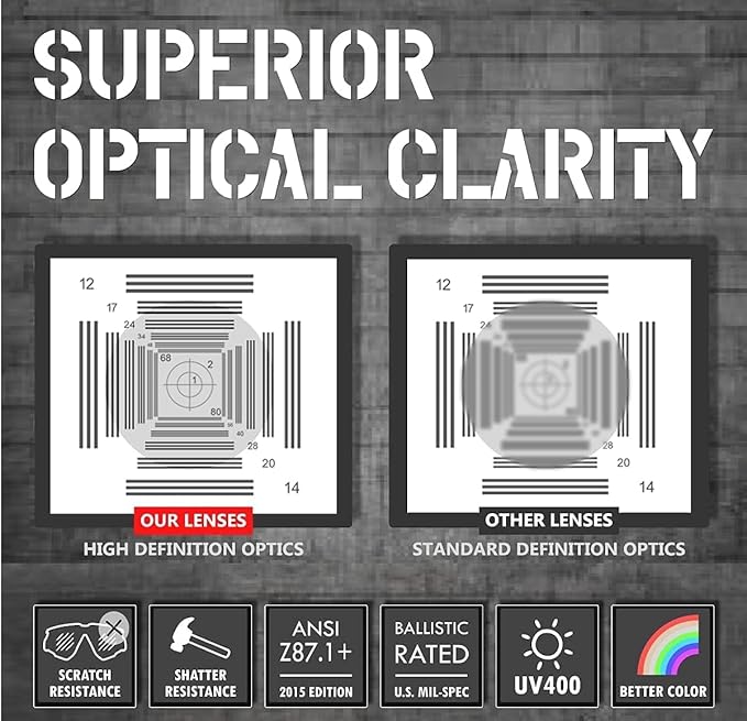 HTS HUNTERSKY Ballistic Tactical Shooting Glasses ANSI Z87+ UV400 Protective Eyewear