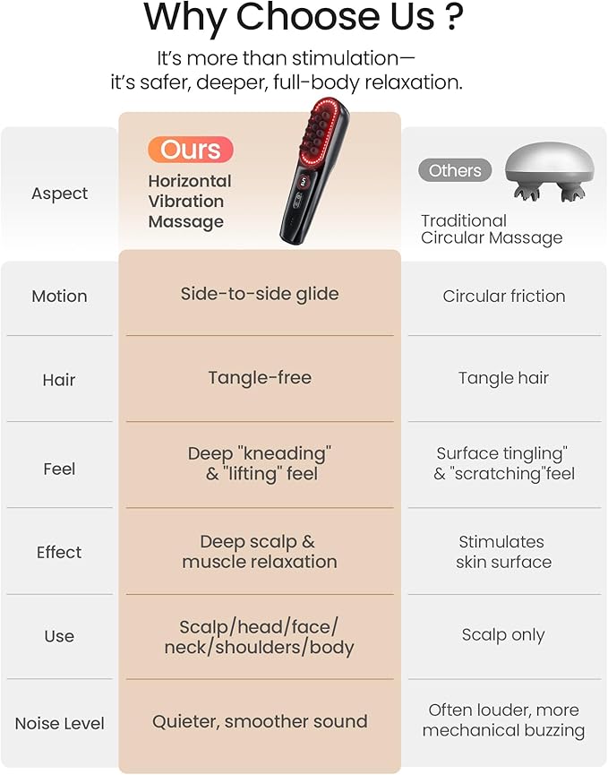 NAPRE Electric Scalp Massager,Head & Hair Massager Scalp Stress Relax,Cordless Handheld Muscle Massager with Horizontal Vibration for Face,Neck,Shoulder & Body,with Charging Dock