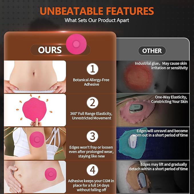 20pcs Sensor Covers for Libre 3 & Lingo Waterproof, Adhesive Patches for Lingo,Sweatproof CGM Protector,Lasts for 14 Days (Hot Pink, Libre 3)