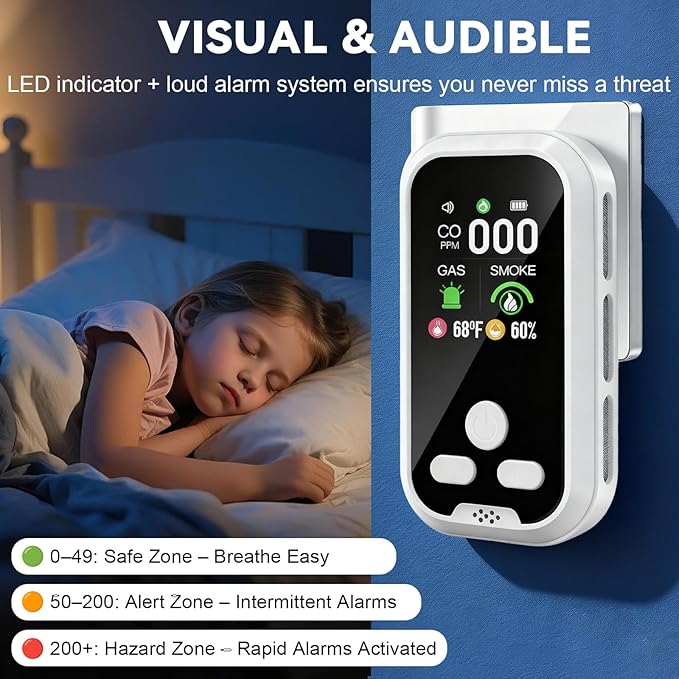 6-in-1 Carbon Monoxide Detector Combo with LCD Display, Detects CO, Natural Gas, Smoke, Temperature, Humidity for Home Hotel, Camping RV, Apartment Safety, White