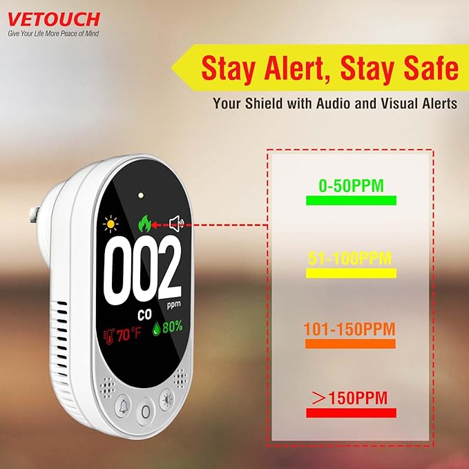 Plug-in Carbon Monoxide Detector with Digital Color Display CO Detector for CO, Temperature & Humidity, 85dB Loud Alert, Self Test Function vetouch CO Detector, for Home, Bedroom, Kitchen, RV